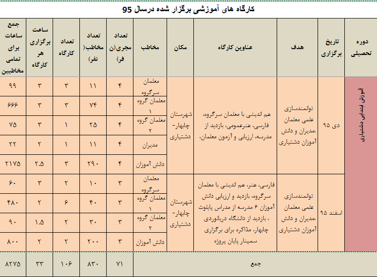 اموزش