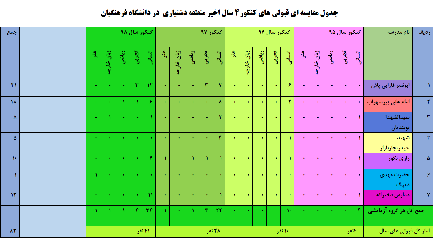 نتایج کنکور