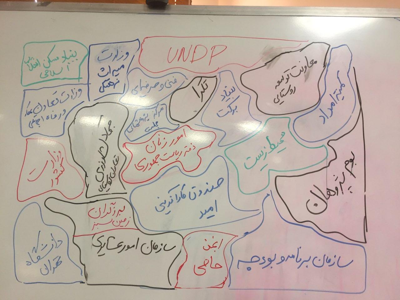 کارگاه تدوین سند توسعه پایدار