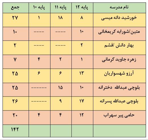 رسانه جدید