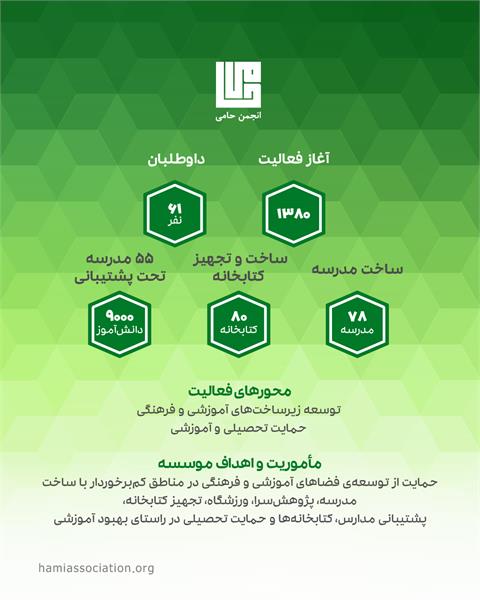 گواهی اعتماد افرا ـ ۱۴۰۳