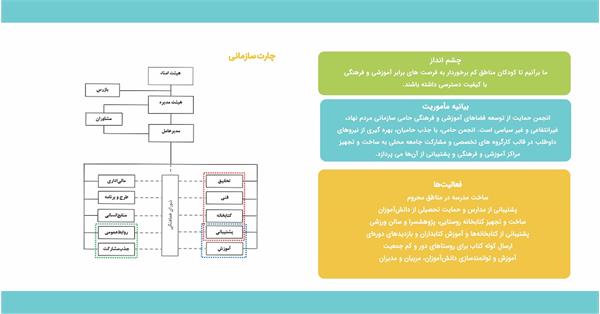 چارت سازمانی