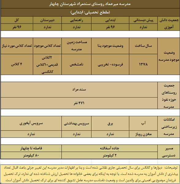 سندمراد