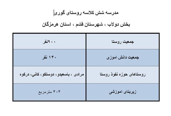 گوری
