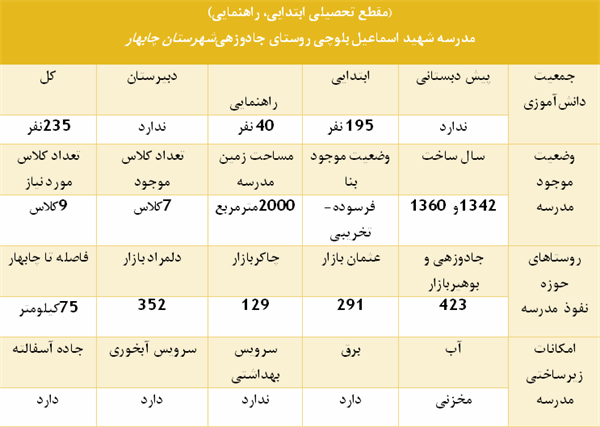 جادوزهی