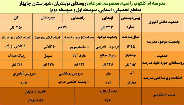 نوبندیان