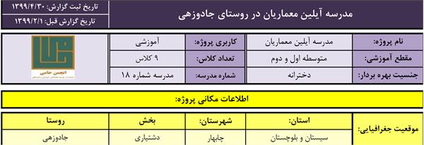جدول مشخصات مدرسه جادوزهی