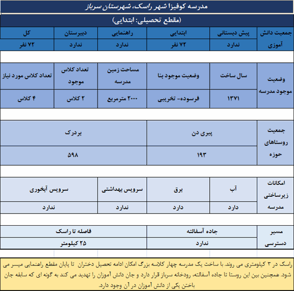 کوفیزا